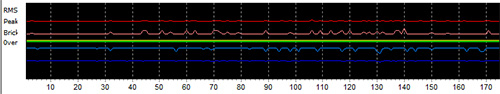 DSPloudnessRMSbr1